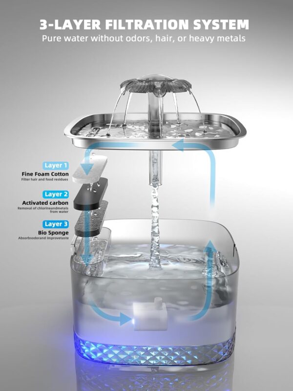 Cat Water Fountain: 75oz/2.2L Automatic - Image 2
